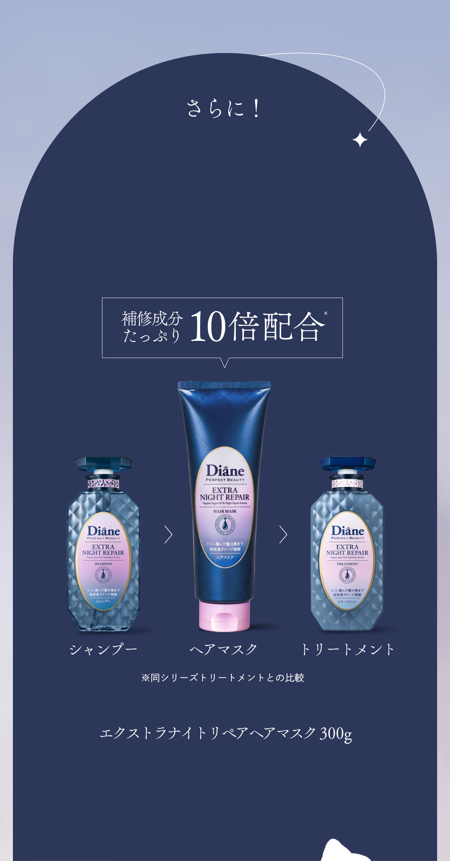 補修成分たっぷり10倍配合 シャンプー ヘアマスク トリートメント ※同シリーズトリートメントとの比較 エクストラナイトリペアヘアマスク 300g
